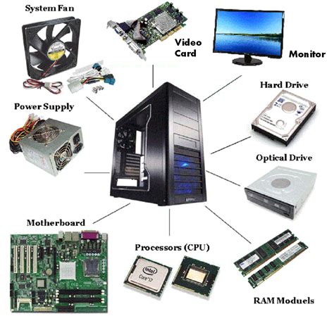 This article looks at computer hardware. Computer Parts - Computer Training For Kids (CTFK)