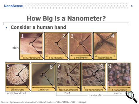 Ppt Introduction To Nanoscience Powerpoint Presentation Free
