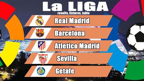 Spanish La Liga Primera Division Matchweek 36 Results Fixtures