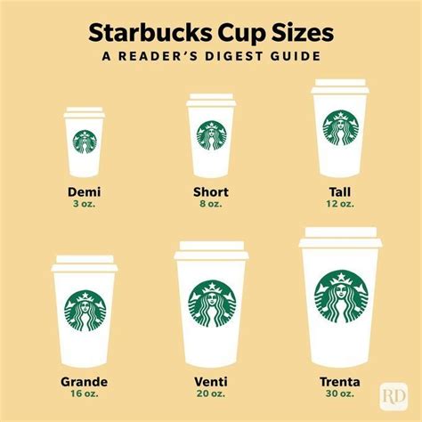 Coffee Cup Sizes Starbucks Adelaide Whitmore