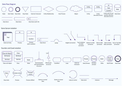 Entity Relationship Diagram Symbols Database Flowchart Symbols Images