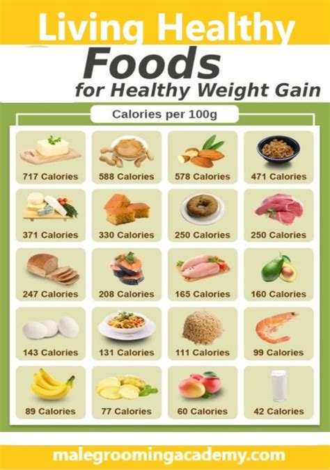 How to gain weight for females diet chart. What is the best vegetarian diet plan to gain healthy ...