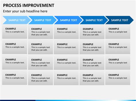 Process improvement , often referred to as business process improvement (bpi), is the proactive task of identifying, evaluating and iterating upon an existing business process to improve its performance or alignment with organizational strategy and customer expectations. Process Improvement PowerPoint Template | SketchBubble