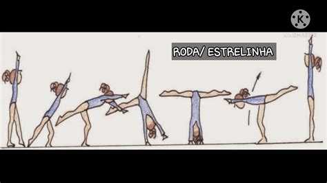Atividade Sobre Ginastica Geral