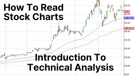 Introduction To Technical Analysis Stock Chart Reading For Beginners Youtube