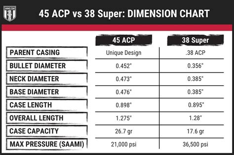 Acp Vs Super Which Is Best For Your New Ammo Com Full