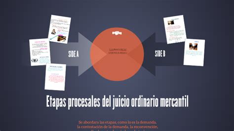 Fases Procesales Del Juicio Ordinario Mercantil Coggle Diagram Images