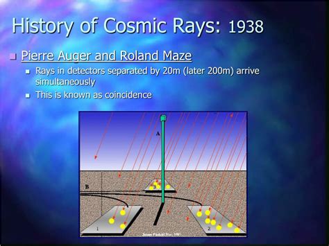 Ppt An Introduction To Cosmic Rays Powerpoint Presentation Free