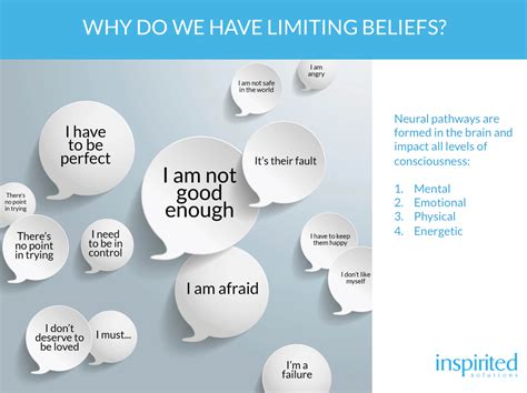 limiting-beliefs-slide-inspirited