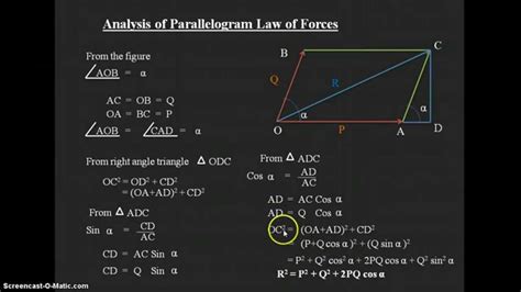 Engg Mech Lec3 Parallelogram Law Of Forces Youtube