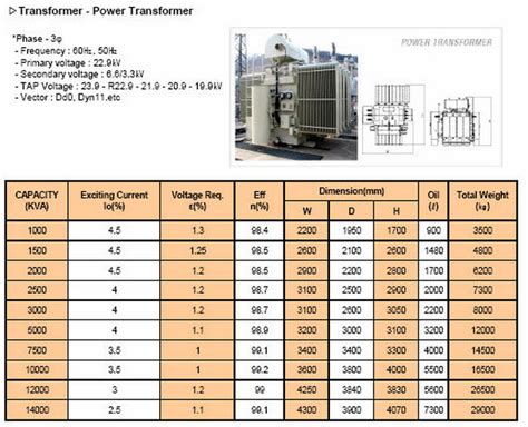 Power Transformer Definition Types And Application Linquip