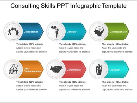 Consulting Skills Ppt Infographic Template Templates Powerpoint