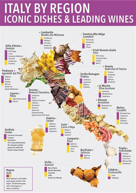 Fortunately, each of italy's 20 regions specialises in just a few primary wines and this is where you can start. Map shows the Wine and Food of Italy by region | This is Italy