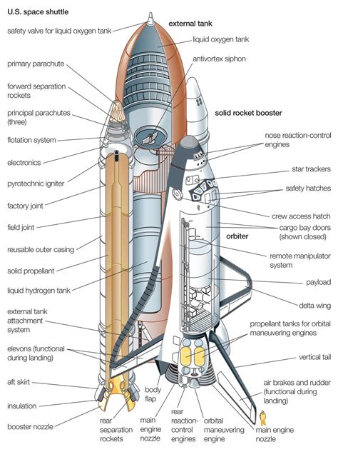 Space Shuttle Components Mechanicstips