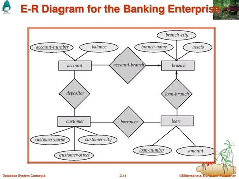 Er Diagram To Relational Model Example Steve Images