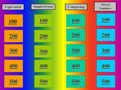 12 Best Free Jeopardy Templates For The Classroom