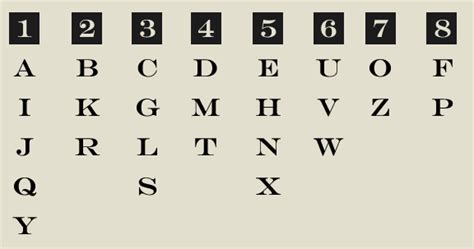 Numerology Charts For Converting Letters