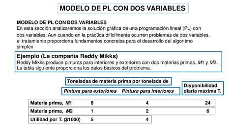 Pdf Modelo De Pl Con Dos Variables Jose Antonio Villalobos