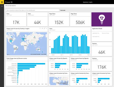 To get deeper insight, we can go ahead and click on the visualization to enter an. Explore your Application Insights data with Power BI ...
