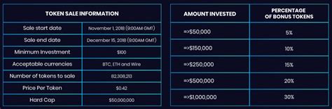 These are the best crypto exchanges for altcoin trading. Best Low Cap Crypto Exchange - Price Transfer Tracking ...