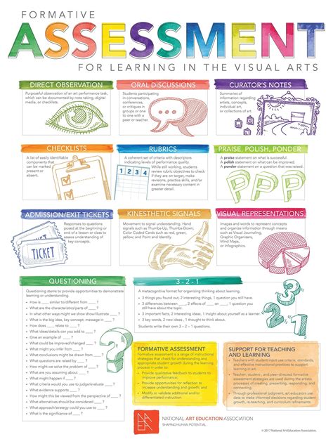 Formative Assessment In Art Google Search Art Lessons Elementary