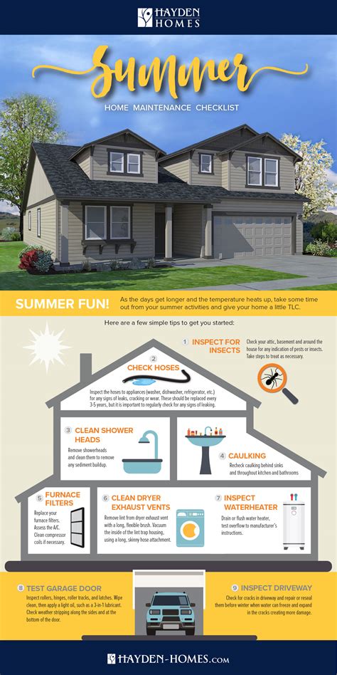 Infographic Summer Home Maintenance Checklist