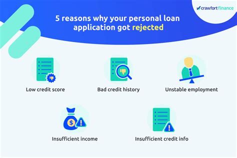 5 Reasons Why Your Personal Loan Application In Singapore Was Rejected