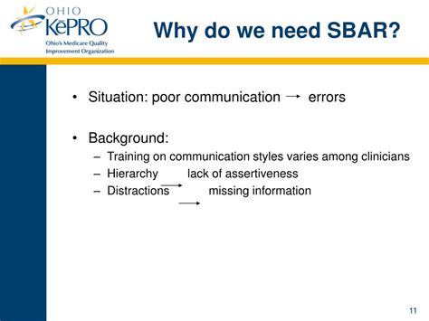 Ppt Sbar Communication Powerpoint Presentation Free