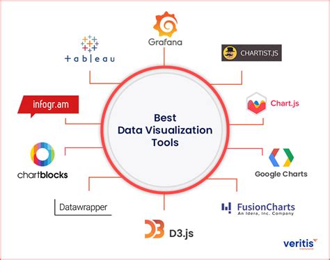 Visualizing Data In 2023 The 10 Best Data Visualization Tools