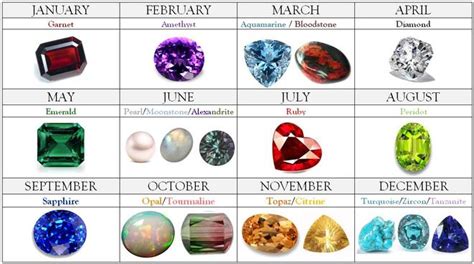 Find out the meaning behind your birthstone. Gemstones - Wilkerson Jewelers