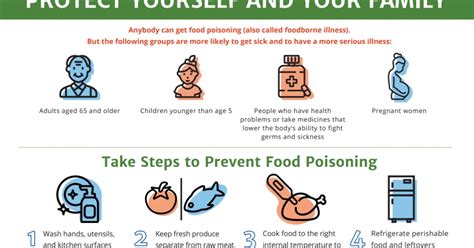 Key Facts About Food Poisoning