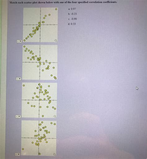 Solved Match Each Scatter Plot Shown Below With One Of The