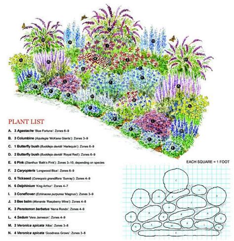 Pollinator Garden Design Gyástervbeültetés Gazigazito Hu Perennial