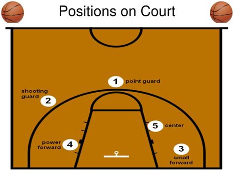 Small Basketball Court Basketball Scores