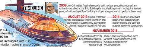 India Nuclear Ins Arihant Completes Indias Nuclear Triad Pm Modi