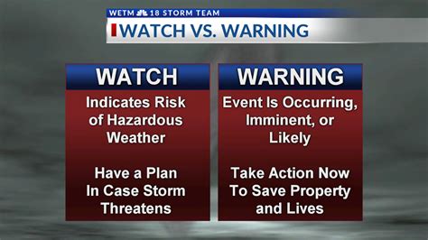 Watches Vs Warnings And How To Stay Safe During A Tornado