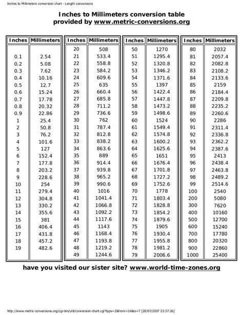 Mm To Inch Conversion Chart Printable Download And Print It Out