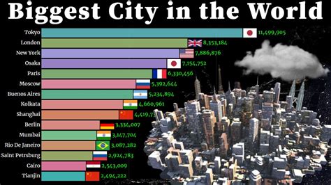 The Top Largest Cities In The World Pics Actress Album Vrogue