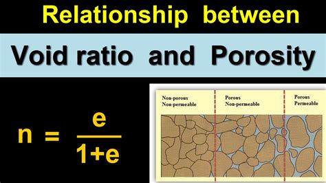 Relationship Between Void Ratio And Porosity Youtube