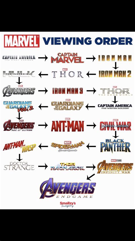 Hd movie 2 months ago. Marvel Viewing Order in 2020 | Marvel movies in order ...