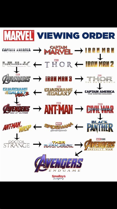 There is a reddit user who listed out the 114 steps from all marvel movies like black widow and the eternals are set to launch in 2020 but are a bit watching marvel movies in order of release leads us with a strong storyline and narration, also you. Marvel Viewing Order in 2020 | Marvel movies in order ...