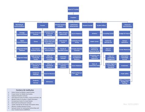 Organizational Structure Org Chart University Organization Chart Porn