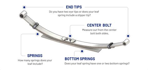 How To Properly Measure Leaf Spring Size For Your Vehicle General Spring