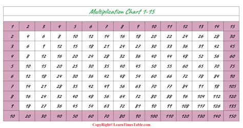 How To Learn Multiplication Table 1 15 Chart And Worksheet Learn Times