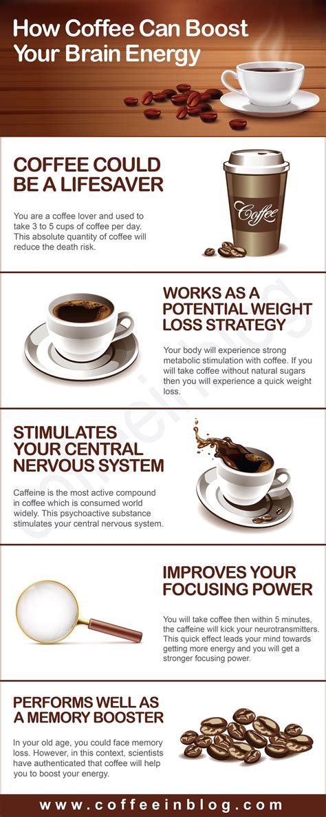 How Coffee Boosts your Brain Energy #infographic - Visualistan