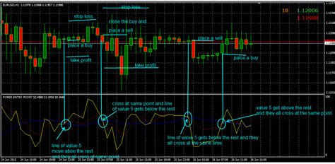 Forex Entry Point Indicator Free For Metatrader 4 Forex Trading