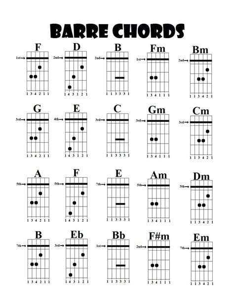 Guitar Lessons Guitar Chord Chart Easy Guitar Songs Guitar Chords