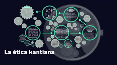 La ética Kantiana By Luis Pascal Pellat On Prezi Next