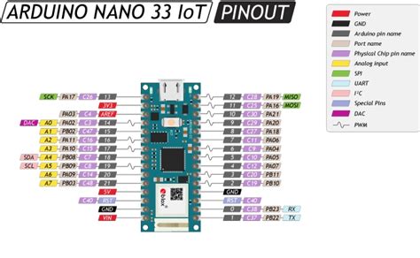 Arduino Nano 33 IoT Pinout Specs Schematic Detail Board 55 OFF