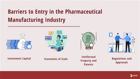 What Are The Biggest Barriers To Entry In The Pharmaceutical